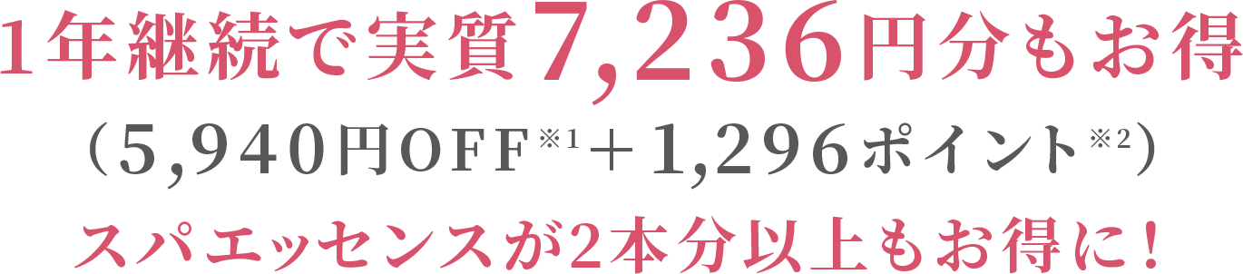 1年継続で実質7,236円分もお得 （5,940円OFF※1＋1,296ポイント※2） スパエッセンスが2本分以上もお得に！