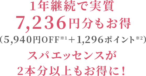 1年継続で実質7,236円分もお得 （5,940円OFF※1＋1,296ポイント※2） スパエッセンスが2本分以上もお得に！