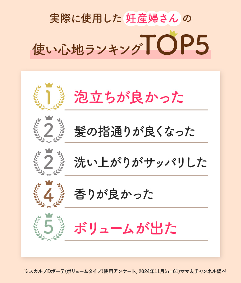 ランキング