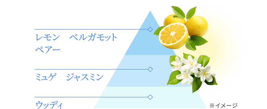 香りのイメージ